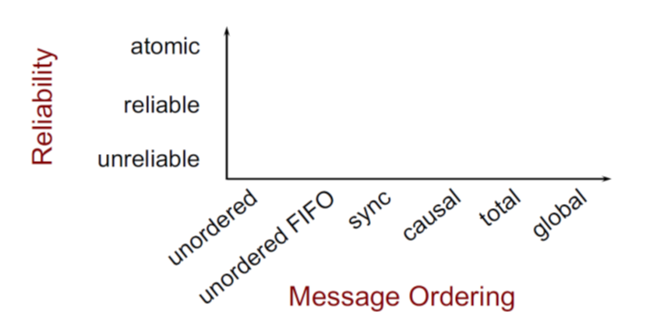 no_ordering_multi_comm